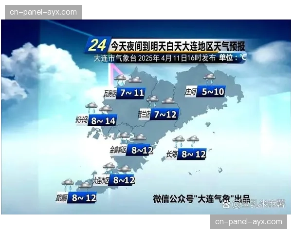 天气预报显示球员锦标赛周末将遭遇大风考验