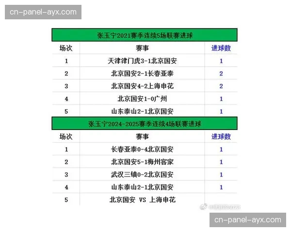 【2026年4月中超联赛·赛后·战报北京国安2-1绝杀天津津门虎，张玉宁头球制胜