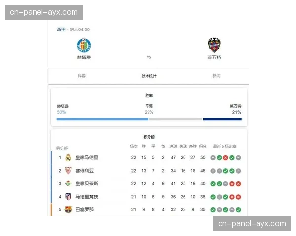 莱万特vs赫塔费保级六分战，双方战术部署解析